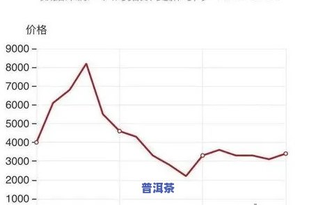 2006年老班章价格，回顾历史：2006年老班章普洱茶的价格走势与作用