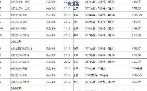 雨林普洱茶行情报价网：最新价格信息一览