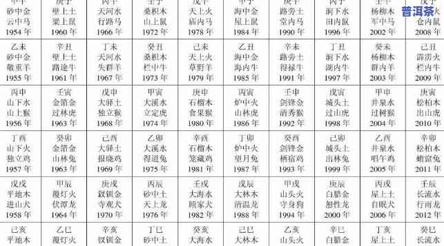 丁酉年年份表：六十年甲子表一览，确定丁酉年份