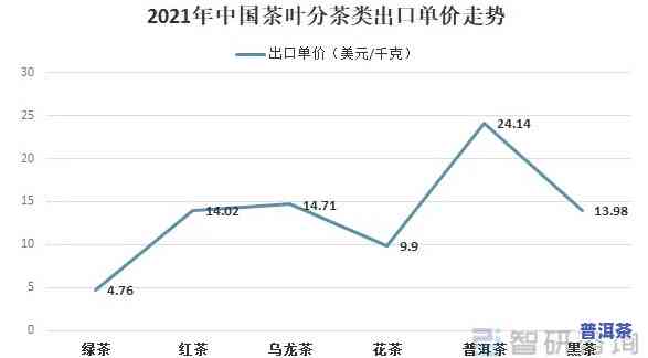 2021年老班章鲜叶成交价及茶青价格走势分析