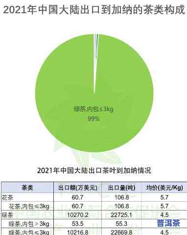 普洱茶出口哪些，探索普洱茶的国际足迹：主要出口解析