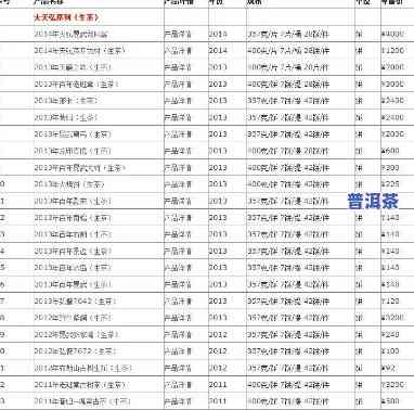 下关普洱茶行情报价网，最新！下关普洱茶行情报价网发布茶叶价格信息