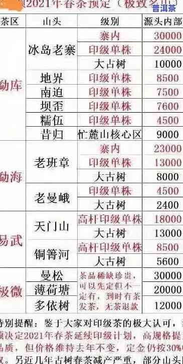 2012年勐海班章老树茶厂价格：历史与现价对比，701元/斤