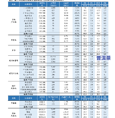 鸿福贡茗普洱茶价格表图片，【高清图】鸿福贡茗普洱茶价格表一览