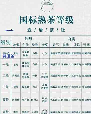 普洱熟茶的等级分类标准，深入熟悉普洱熟茶：等级分类标准全解析