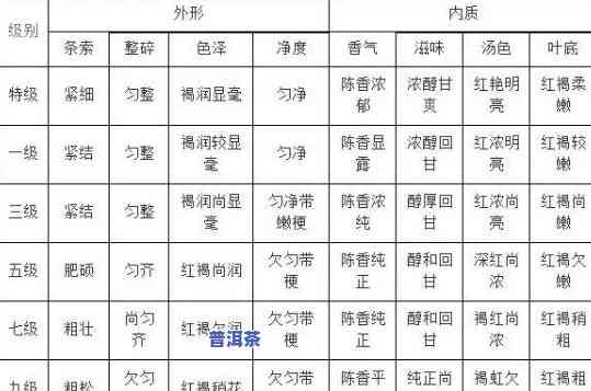 全面解析：普洱熟茶的等级分类及其种类