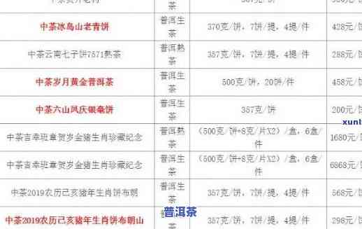 中茶老班章2020价格，最新报价：中茶老班章2020年普洱茶价格一览