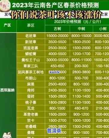 德凤普洱茶价格查询表大全：最新、全图信息一览