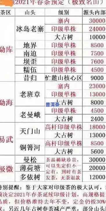 老班章古树茶32万-老班章古树茶价格2021