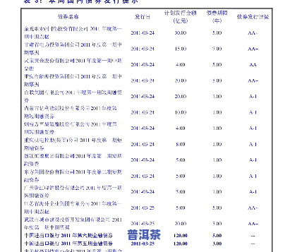 全面熟悉国韵茶叶：价格、图片一网打尽