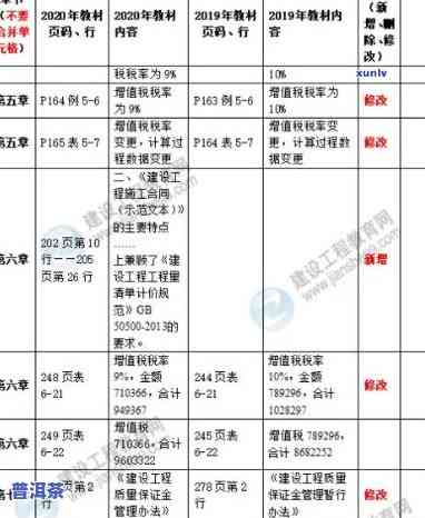 老班章古树茶价格变化：2021年、2020年、2019年的对比分析