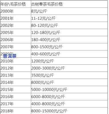 2009年勐海老班章价格表：探究勐海县老班章茶价格的历史变迁