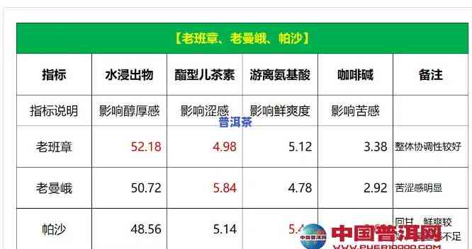 探讨老曼峨与老班章茶的区别：从口感、产地到价格全方位对比