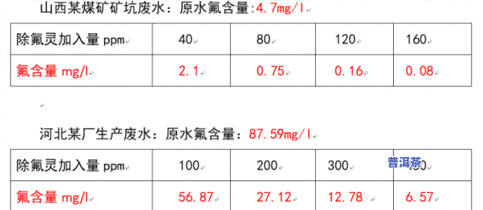 普洱茶氟含量测定方法有哪些，普洱茶氟含量测定方法的研究进展