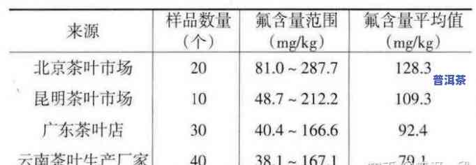 普洱茶氟含量测定方法-普洱茶氟含量测定方法有哪些