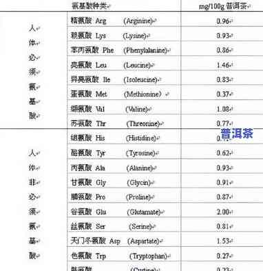 普洱茶是不是含有维生素A？探究其营养价值与健康功效