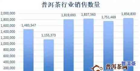 福建人在济南卖普洱茶：怎样在异地市场立足？