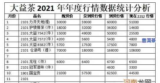 大益普洱茶批发价格，最新！大益普洱茶批发价格全览，一文看懂茶叶行情