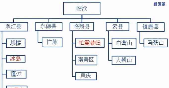 比较有名的普洱茶种类及其一览