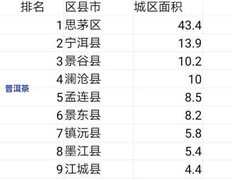 普洱思茅海拔多少，揭秘普洱思茅的海拔高度，带你熟悉这座城市的地理特征