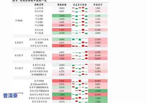 丁家寨普洱茶价格全览：最新价格表与市场行情分析