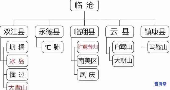 临沧产区普洱茶特点及其主要产区与特点解析