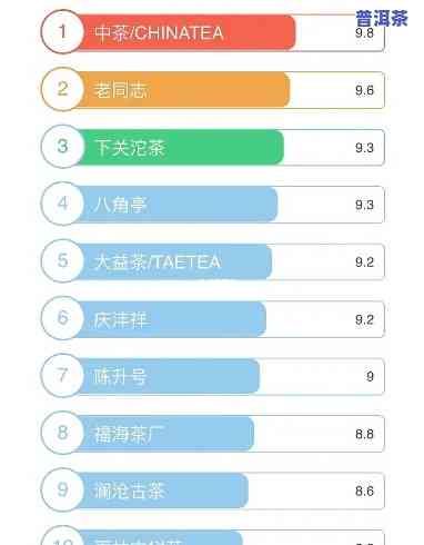2021年普洱茶排行榜：最新十大揭晓