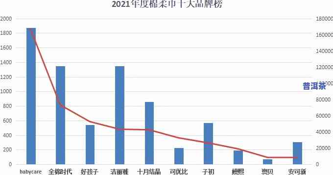 2021年普洱茶排行榜：最新十大揭晓