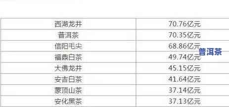 云南普洱茶单株价格表和图片，【高清图】云南普洱茶单株价格表一览