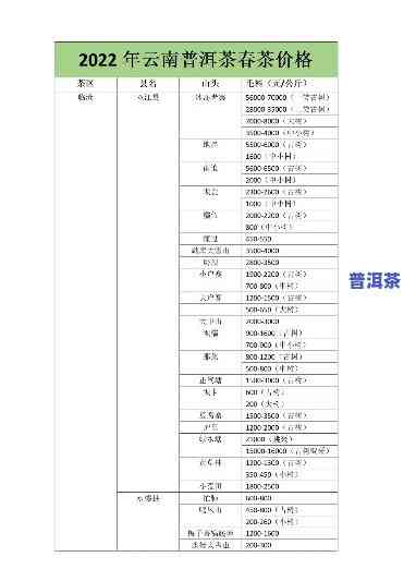 云南普洱茶单株价格表-云南普洱茶单株价格表图片