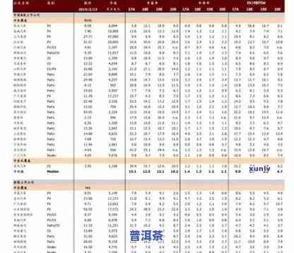 最新普洱茶生茶紧压茶价格表，一斤多少钱？