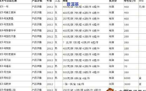 2016年老班章生茶价格及2015年价格对比