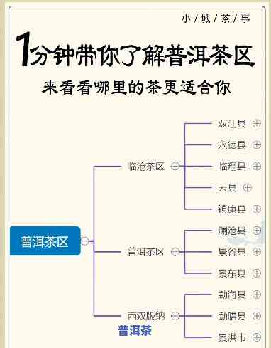 一张图熟悉普洱茶产区-一张图熟悉普洱茶产区分布特点