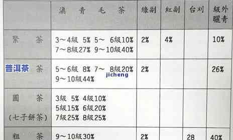 渤海古树普洱茶价格表及图片，探索珍稀口感：渤海古树普洱茶价格表与图片全览