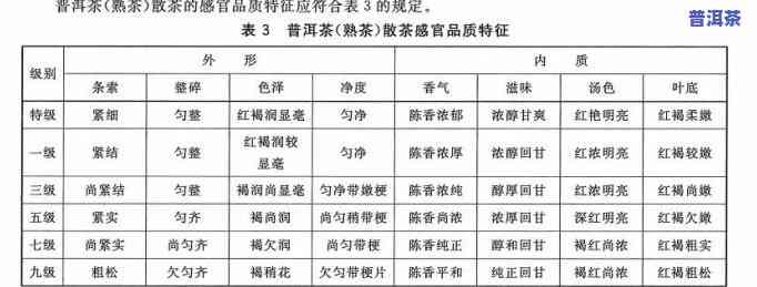 普洱茶e级的含义及等级划分：从0到9级的详细介绍与区别