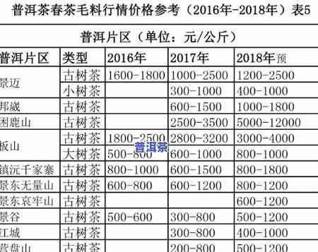 普洱茶厂代号大全：价格与图片全览