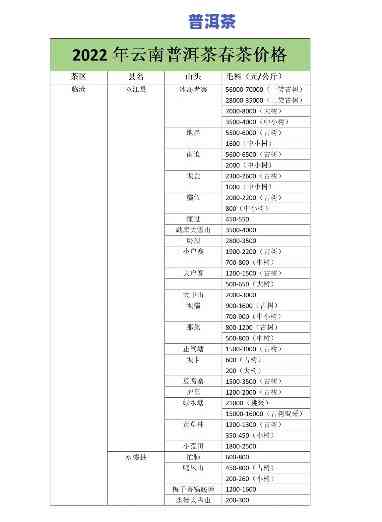 勐海普洱茶价格查询，最新勐海普洱茶价格全览，一键查询不迷路！