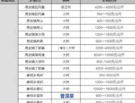 南糯乔木普洱茶价格，深度解析：南糯乔木普洱茶的价格走势与市场分析