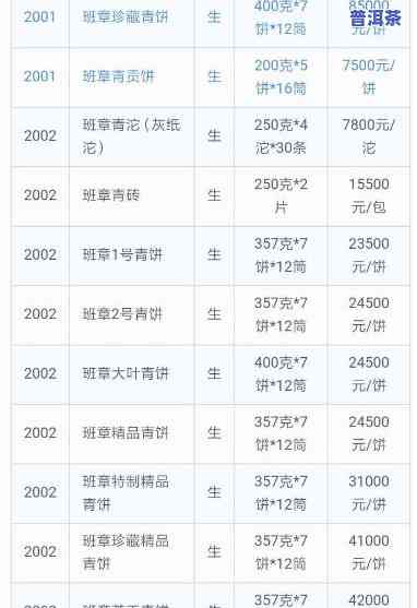 古树老班章普洱茶价格：大口福与市场行情分析