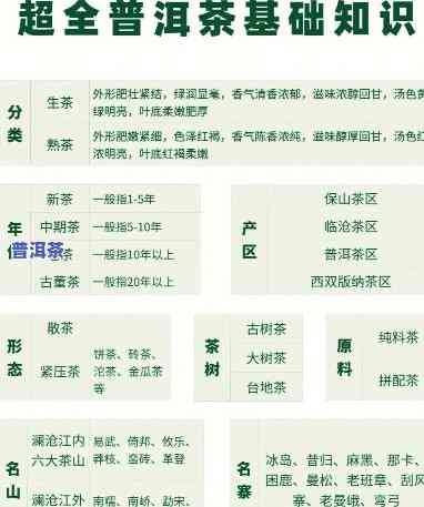 怎么学会品普洱茶的知识与技能？