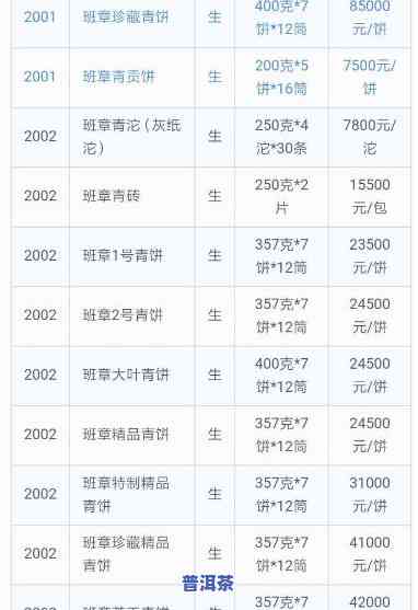 普洱大白菜茶叶价格表，最新普洱大白菜茶叶价格表，一目了然！