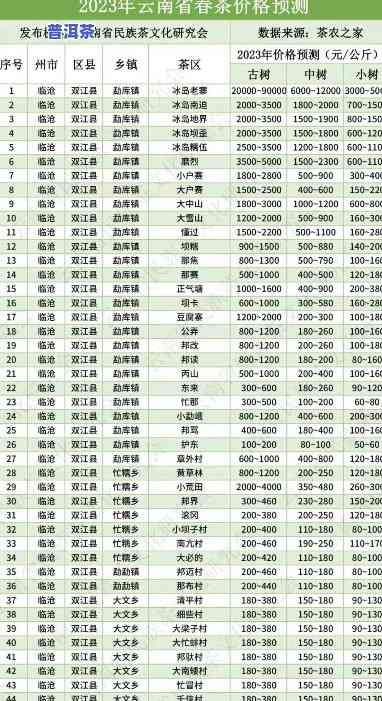 2023冰岛普洱茶最新价格是多少？一斤售价多少？2021及2020年的价格又是多少？