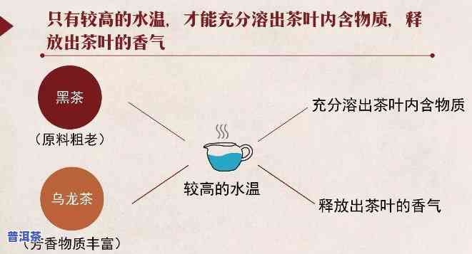 广东高温高湿对普洱茶-普洱茶高温低湿