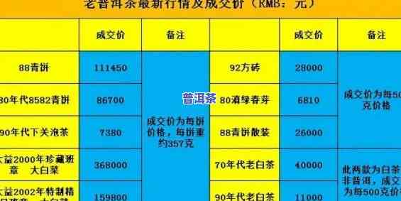 2007年老班章茶叶价格及2008年价格变化分析