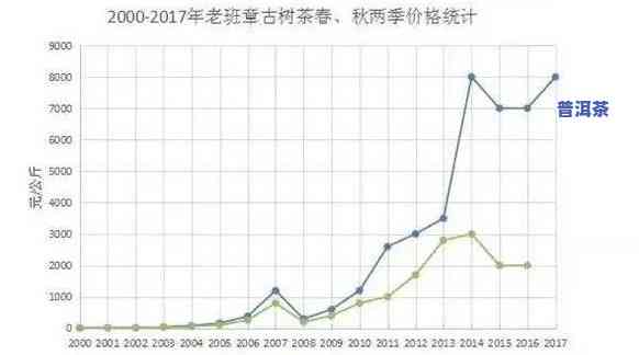 老班章茶叶价格2008，2008年老班章茶叶市场价格分析与趋势预测