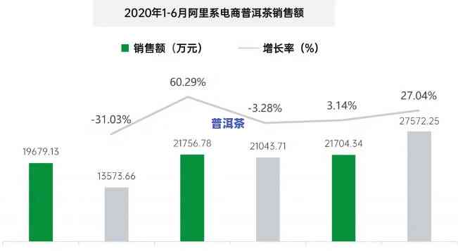 云南普洱茶直播间销量怎样，揭秘云南普洱茶直播间销售情况，数据告诉你答案！