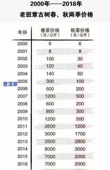 86年老班章价格：探索1986年老班章古树茶的价格与价值