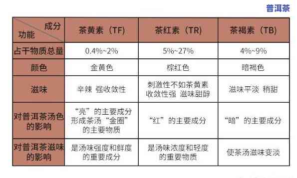 熟普洱茶有色素吗？熟悉其成分与安全性