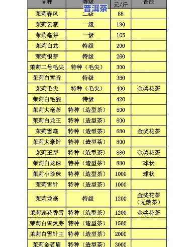 千寻臻品普洱茶价格表和图片，探索千寻臻品普洱茶的价目表与精美图片！