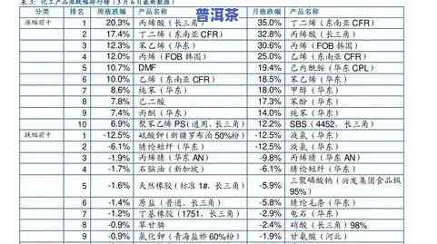 千寻臻品普洱茶价格表-千寻臻品普洱茶价格表及图片